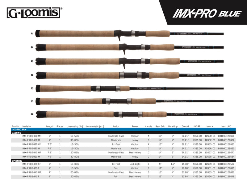 G. Loomis Rods IMX - Pro Blue Spinning